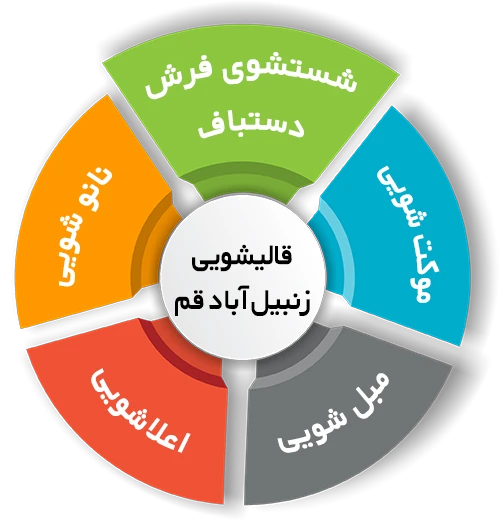 انواع خدمات در قالیشویی زنبیل آباد قم